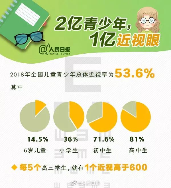 高三用眼过度怎么办,高三学生如何缓解用眼疲劳