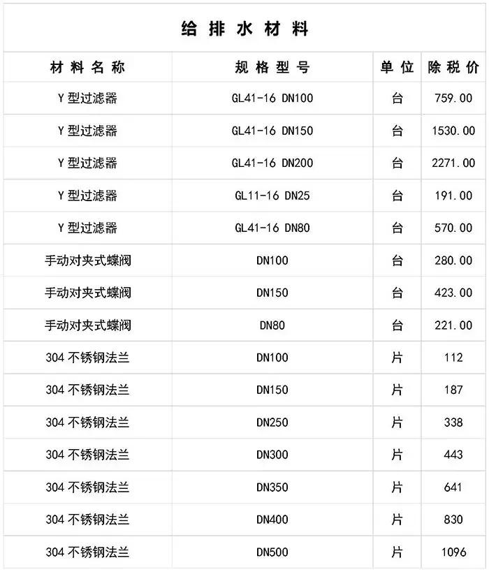 寤虹瓚宸ョ▼甯哥敤鏉愭枡浠锋牸琛屾儏,寤虹瓚宸ョ▼甯哥敤鏉愭枡