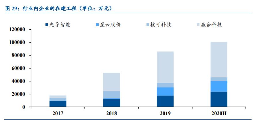 锂电设备行业发展前景,锂电设备板块2022趋势
