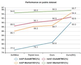深兰科技ACMMM2020冠军，视频级别目标身份和动态