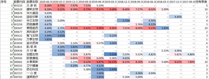 招商医药健康股票基金估值,招商医药健康产业股票基金分析