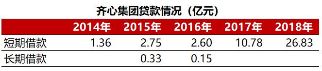 齐心集团：做文具的远程办公概念股，高价并购埋商誉隐患
