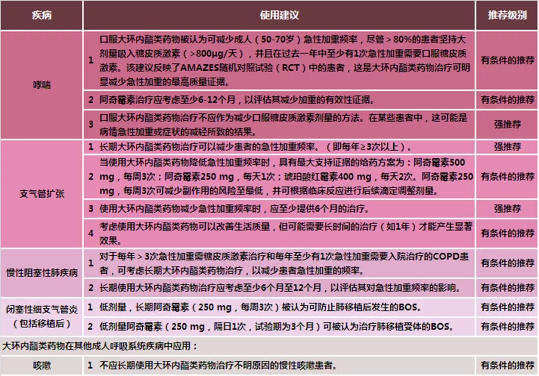 服用大环内酯类抗生素应注意什么,使用大环内酯类抗生素