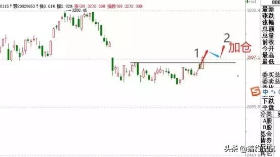抄底信号彻底实锤,抄底信号已出还在犹豫什么