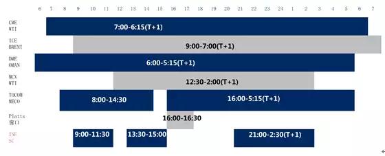 原油投资基础知识普及,原油投资实战技巧