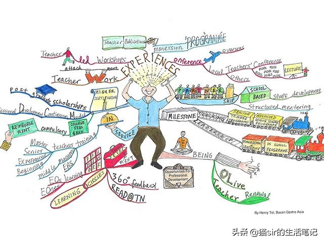 一年读100本书,读100本书