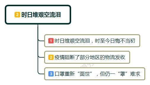 疫情放开口罩销量激增,疫情期间口罩销量增加多少