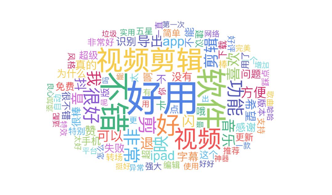 快手有快影抖音有什么剪辑软件,快手用快影剪辑抖音是用什么剪辑