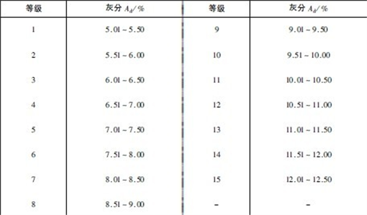 挖出来的煤为什么要用水洗一下,新挖出来的煤为什么要用水洗一下