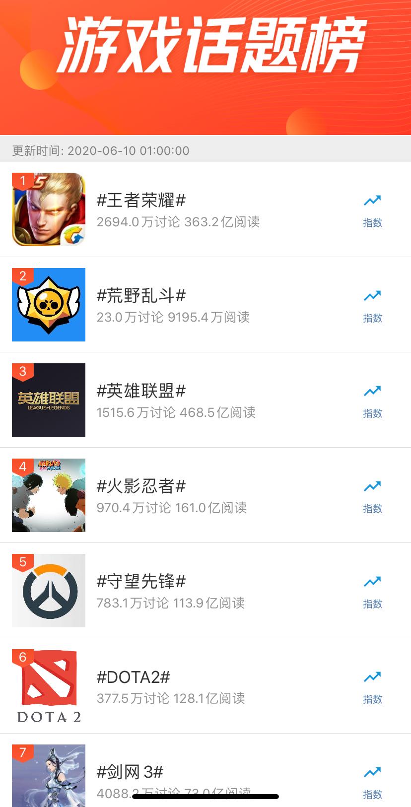 荒野乱斗新赛季画风变了还是没变,荒野乱斗新版本平衡性改动