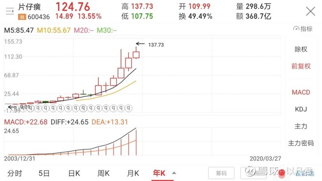 投资理念的感悟,投资感悟实战交流