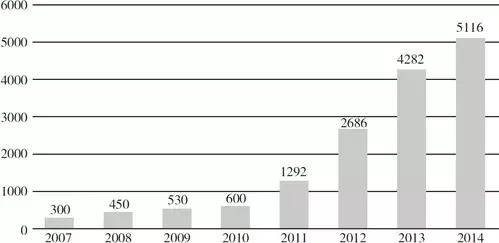 从捡垃圾到世界冠军完整,京东方发展史全过程