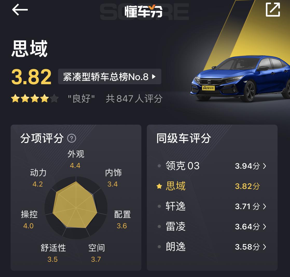 想买思域该怎么选,思域和速腾的区别和优缺点