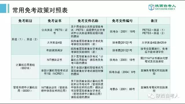 陕西自考什么时候申请毕业,2018年陕西自考毕业证