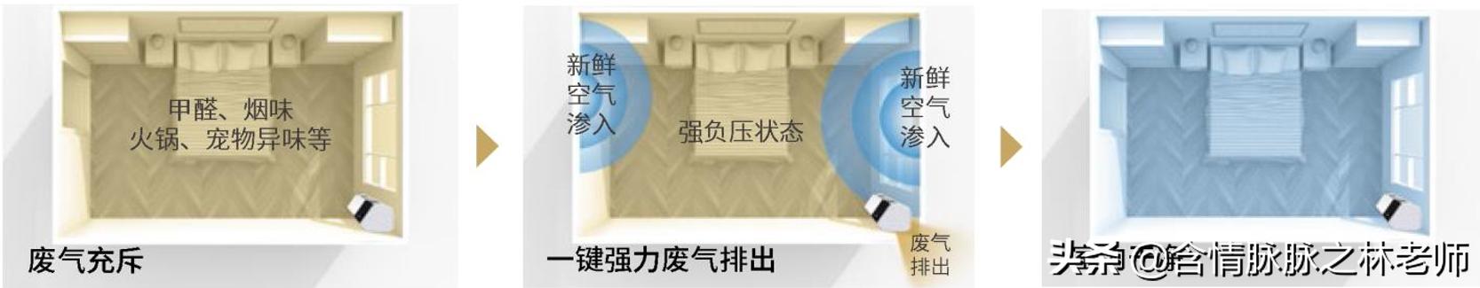 大金新风机远程,大金转角卫士安装