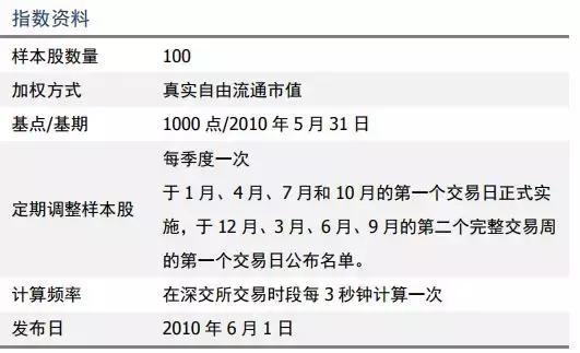 一文带你了解数据安全,各种指数解读