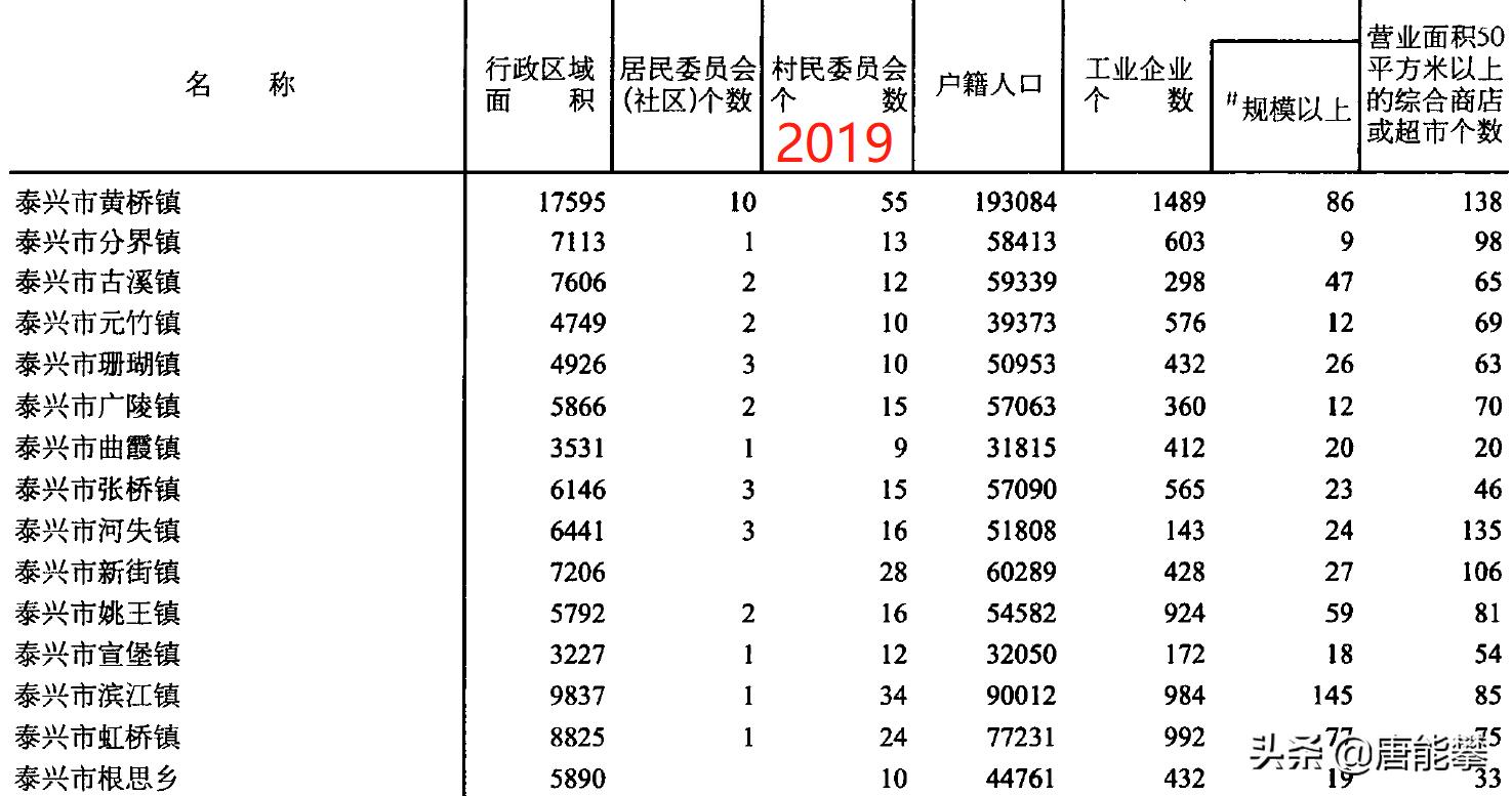 江苏泰兴市的土地面积,江苏泰州兴化城区面积