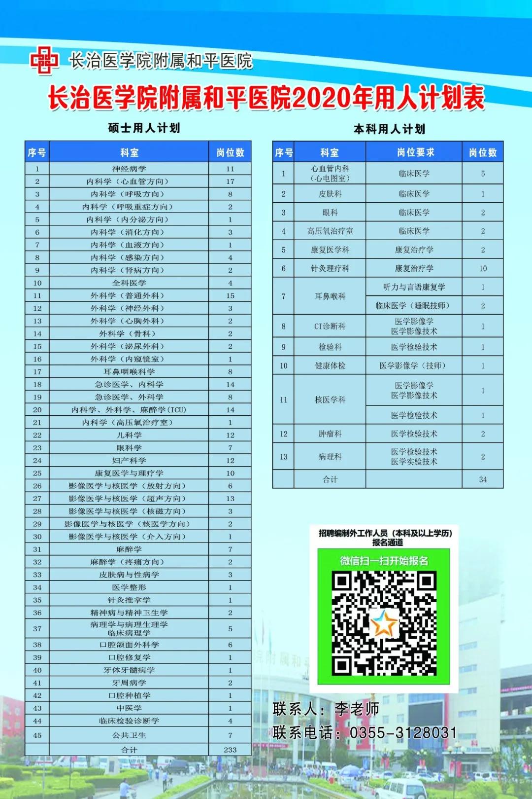 和平医院招工,医院最新招聘66人