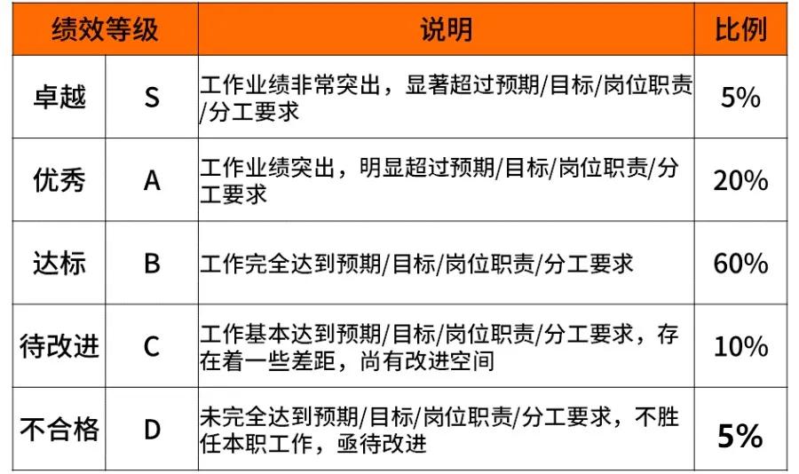 互联网大厂应届本科毕业生薪资,互联网大厂研发的职级对照表