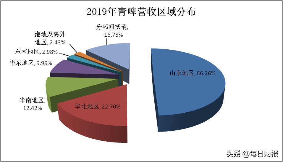 青岛啤酒百年老厂,青岛啤酒百年传承的经典品质