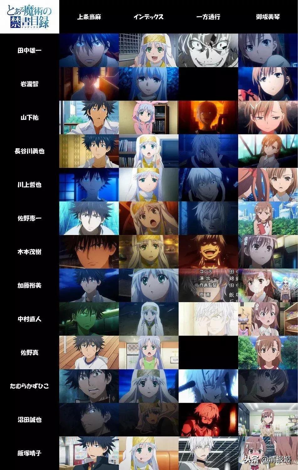 彻底崩坏！《魔禁3》是怎么在节操社手里一步步毁掉的？