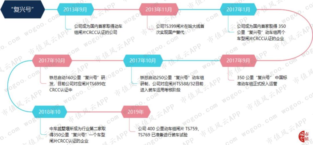 天宜上佳：动车组制动系统闸片国产化的开拓者，铁总为第一大客户
