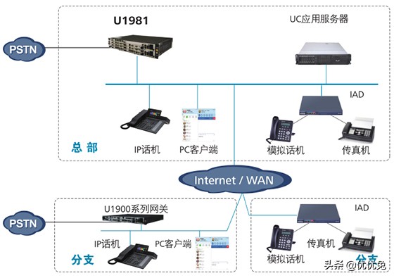 华为espace7910座机呼叫转移设置,华为程控交换机1224