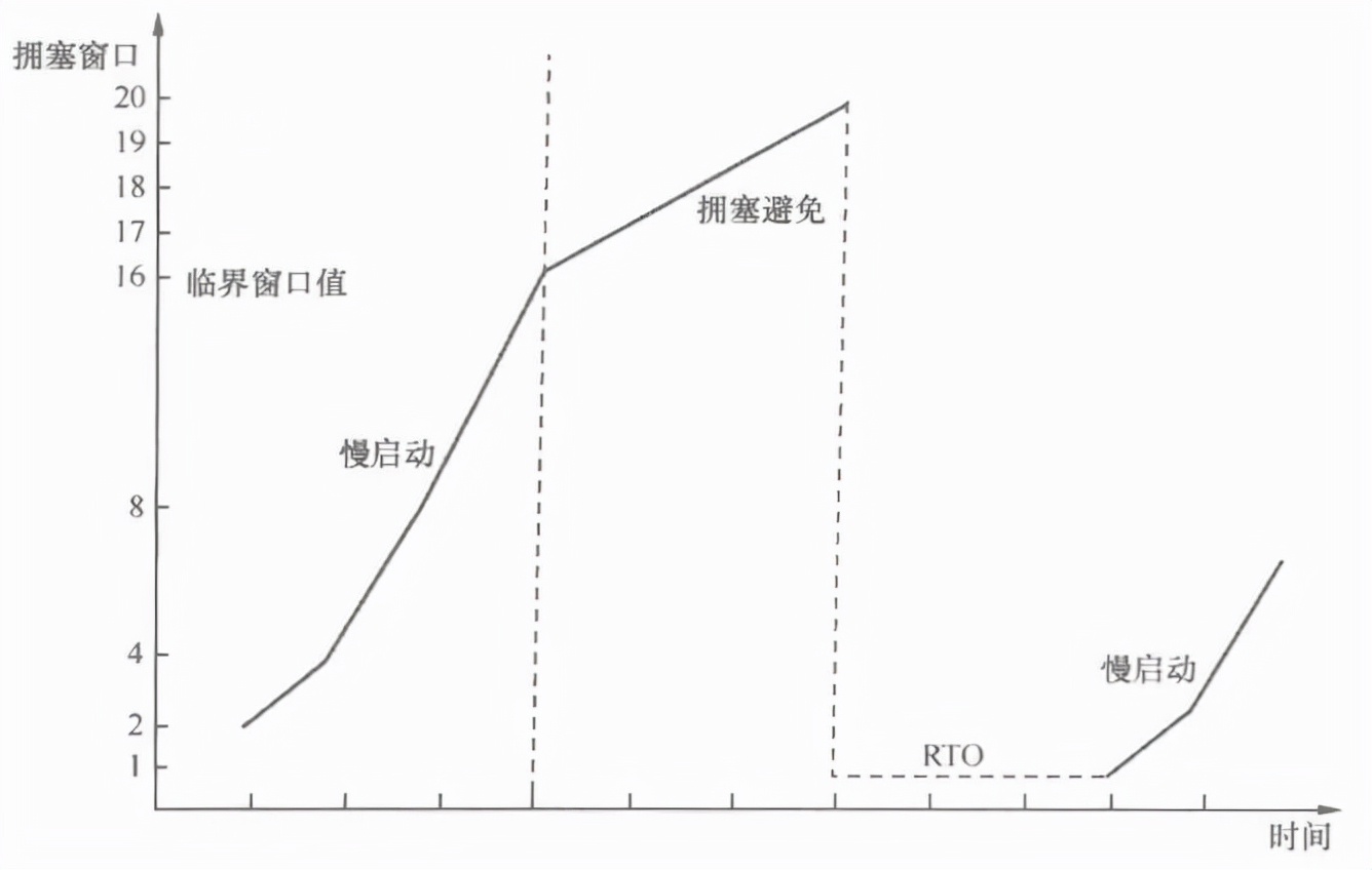 wireshark抓包及各个协议分析,wireshark抓包协议怎么用