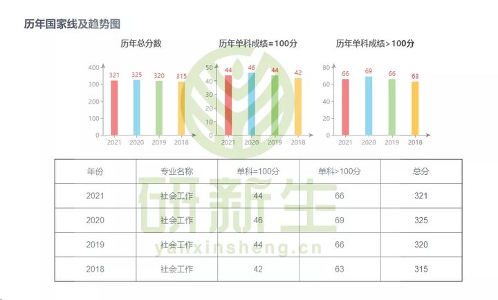 考研考情分析,考研考情分析一定要最新的吗