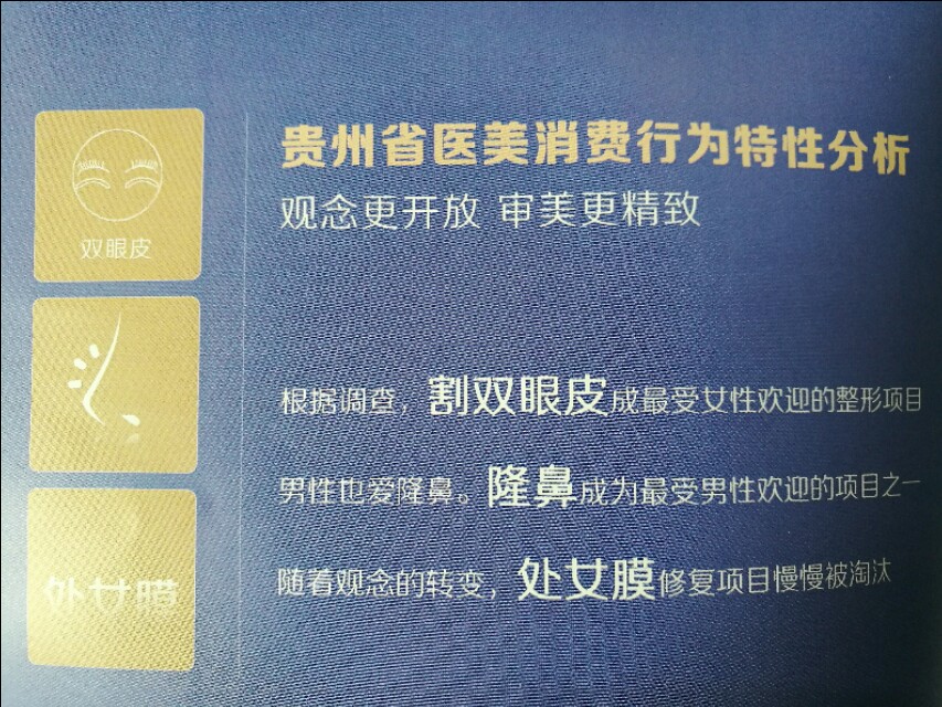 处女膜修复已被淘汰，私密整形异军突起，贵州迎来颜值时代！