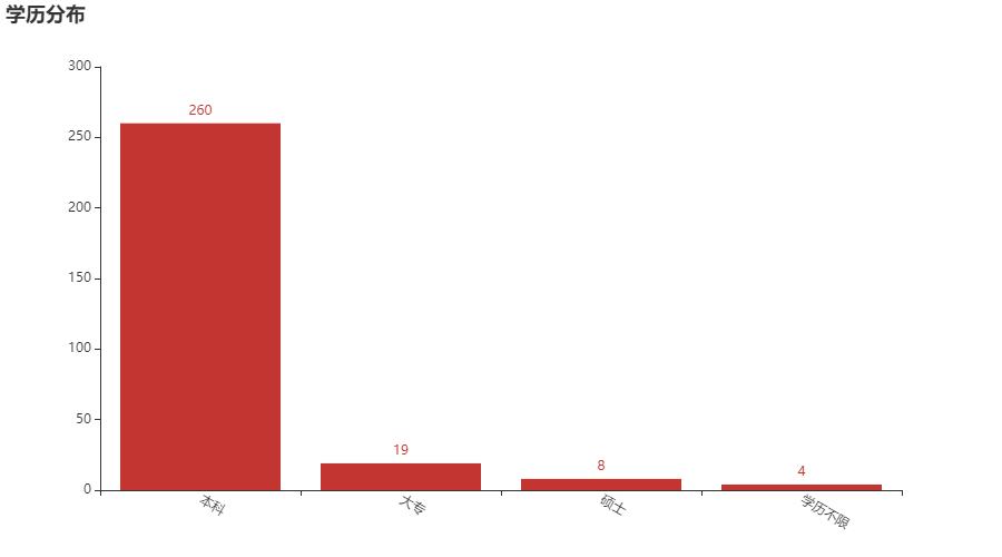 python爬取boss招聘公司信息,python获取boss直聘工作信息