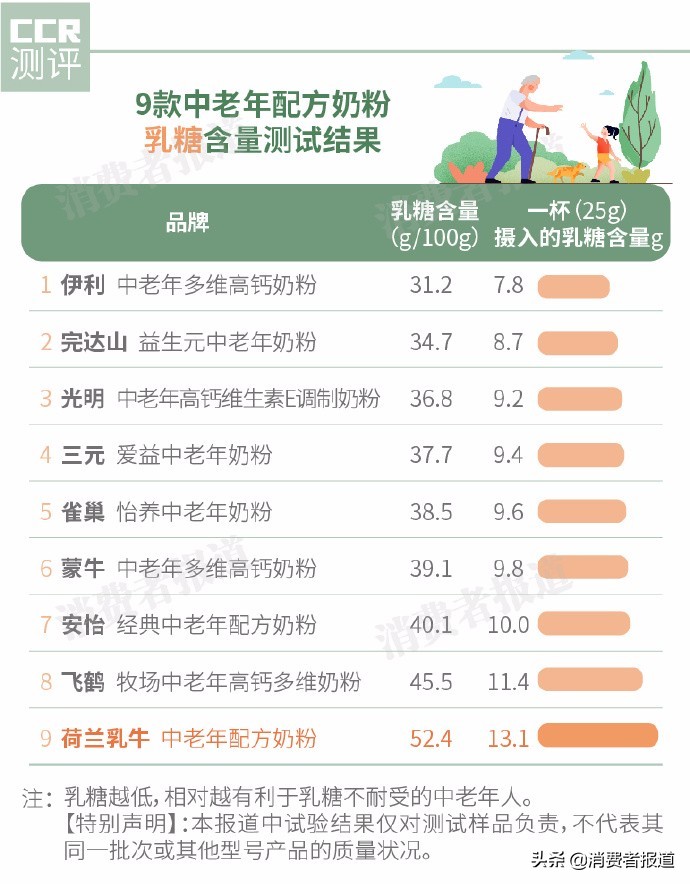 伊利欣活高钙中老年奶粉900克价格,伊利中老年高钙低脂奶粉850克价格