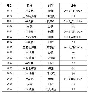 中泰交锋国足比赛结果,中国vs泰国亚洲杯武磊进球
