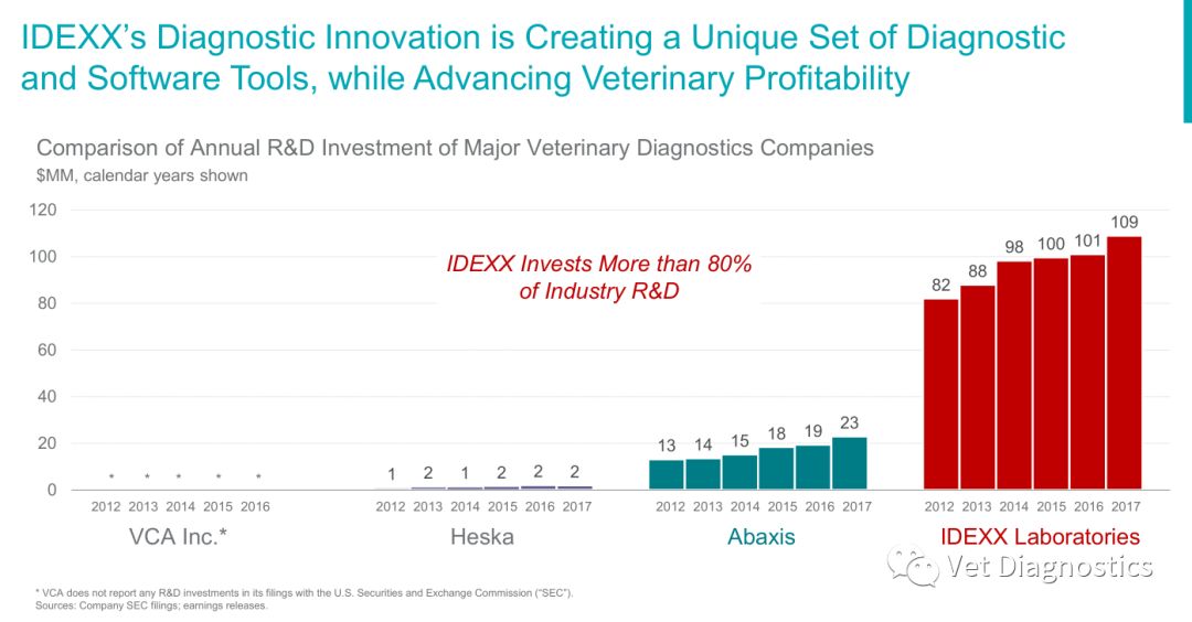 动物诊断试剂市场发展,中国动物保健市场规模