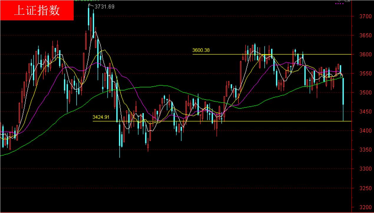 盘后股评后市分析,股灾已到后市避险策略