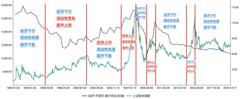 股市是经济的晴雨表下一句,股市是经济的晴雨表什么意思