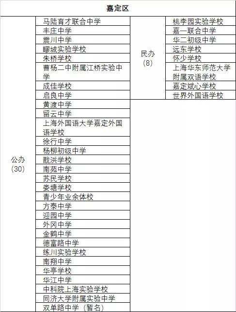 上海民办高中一梯队学校,上海各区高中学校排名表