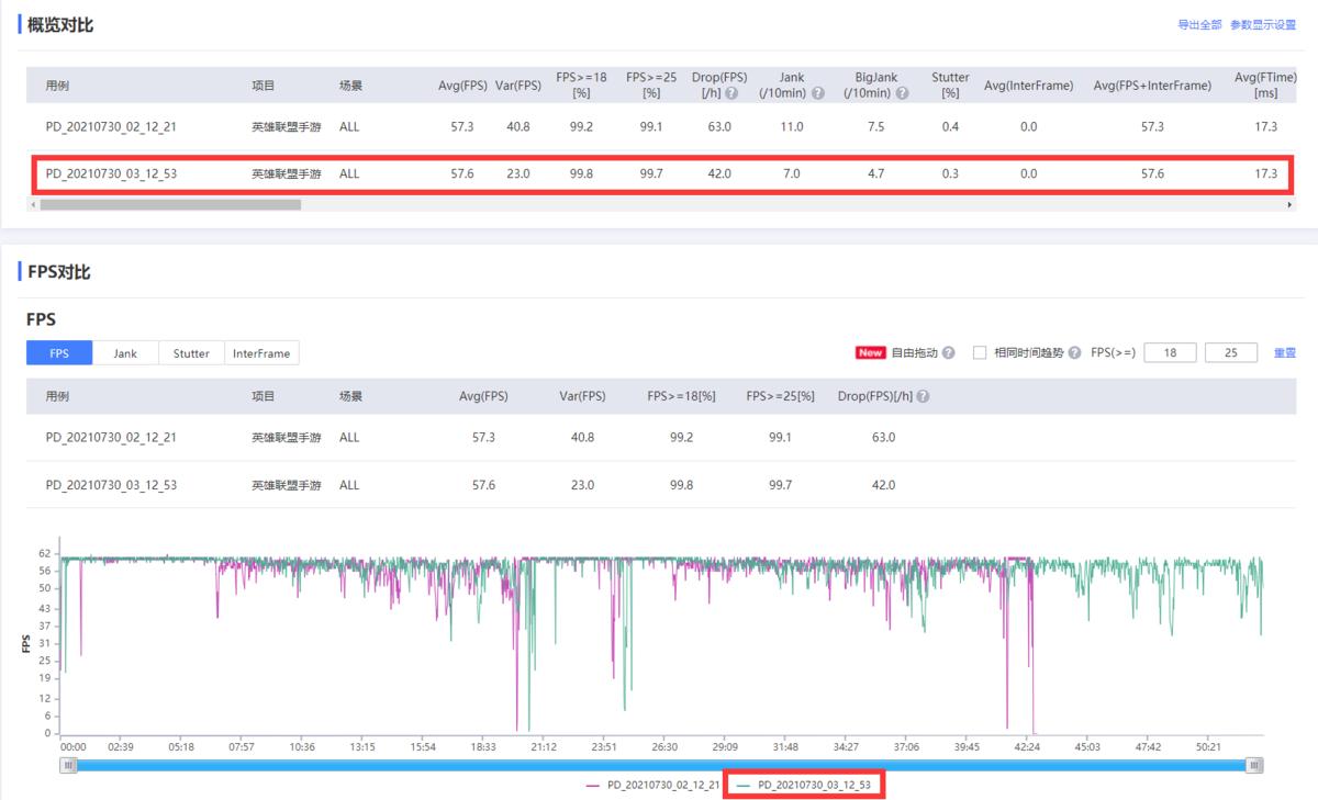索尼微单手机xperia5iii,索尼微单手机xperia1iii拍照