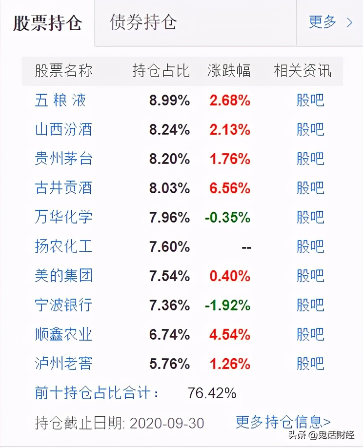 易方达新基金可以买不,近期易方达基金是否可以买