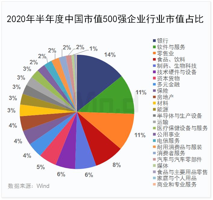世界500强上市公司城市排名,有多少上市公司进入中国500强