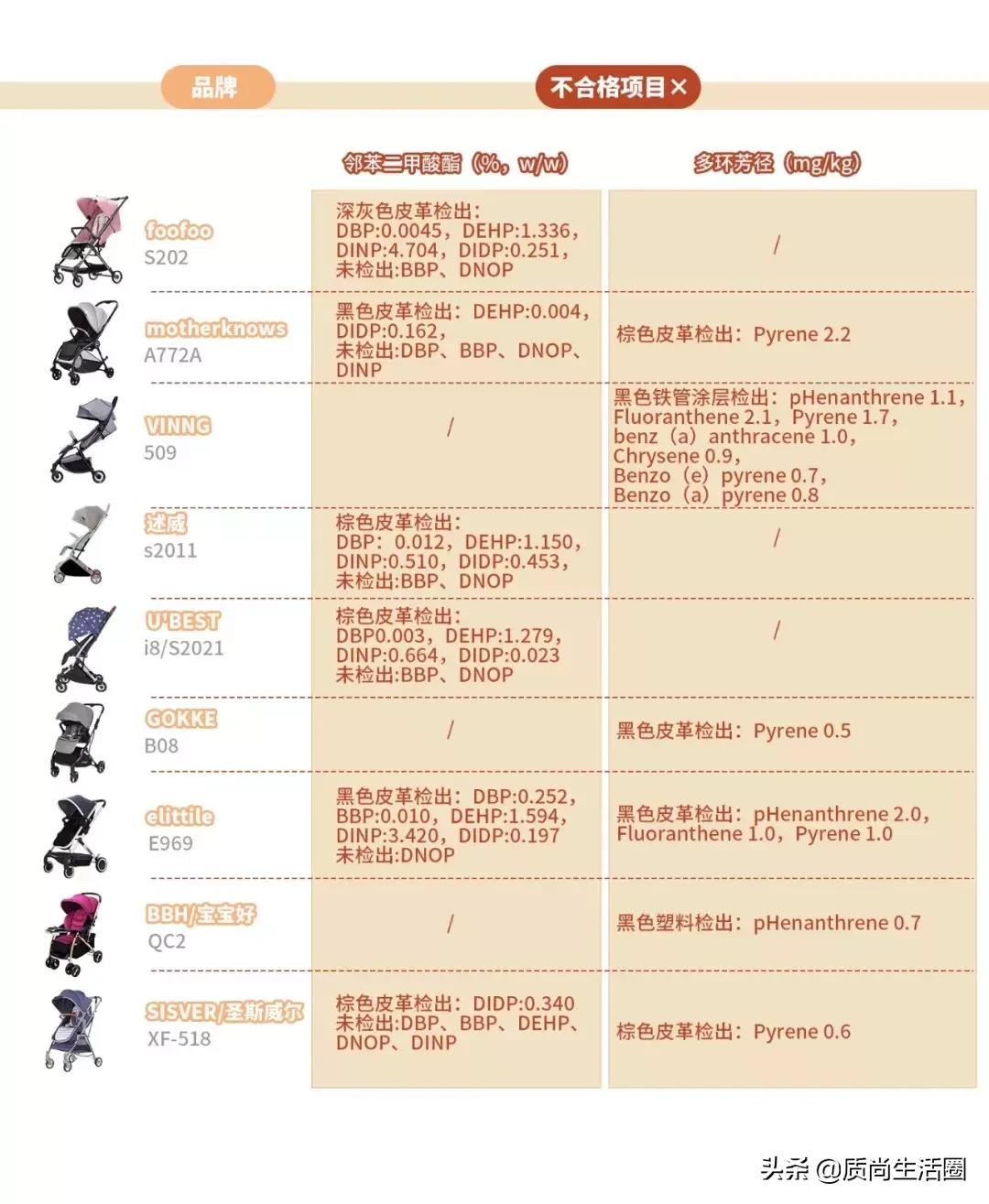 mk婴儿推车测评,提篮式婴儿推车值得买吗