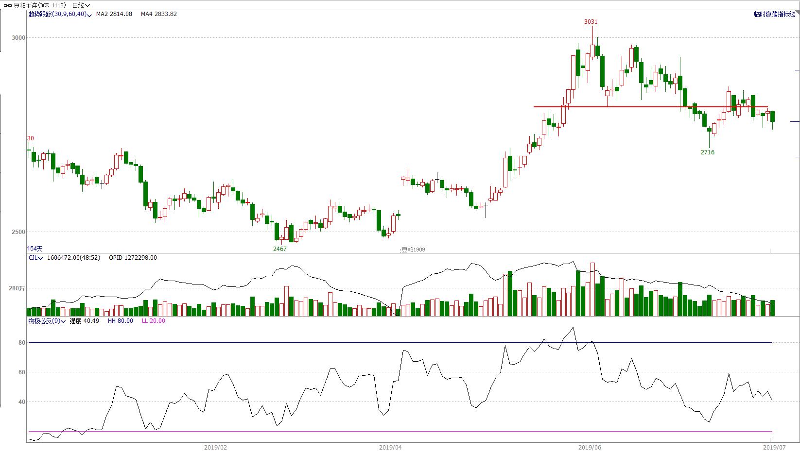 期市交易趋势分析,期货顺赢