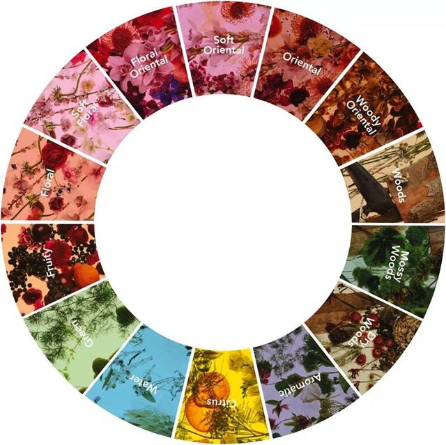 香水男士试用装,男士香水试用装小样