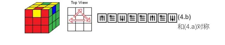 如何解魔方，快来学习公式