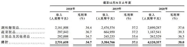 一根辣条独霸天下,一根卫龙辣条