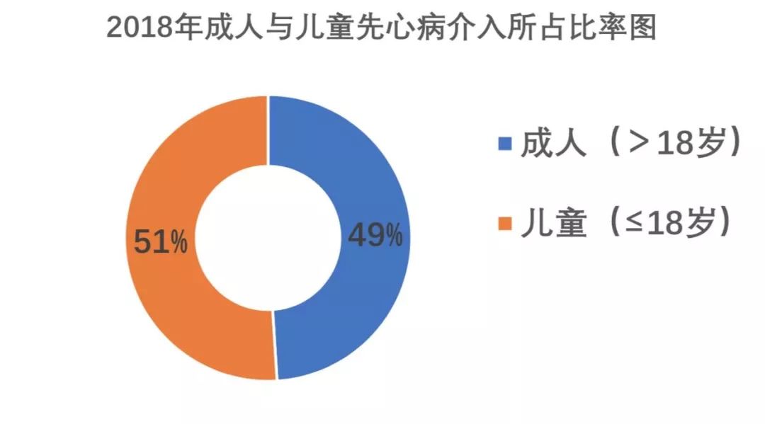先天性心脏病室间隔缺损介入视频,先天性心脏病的介入治疗