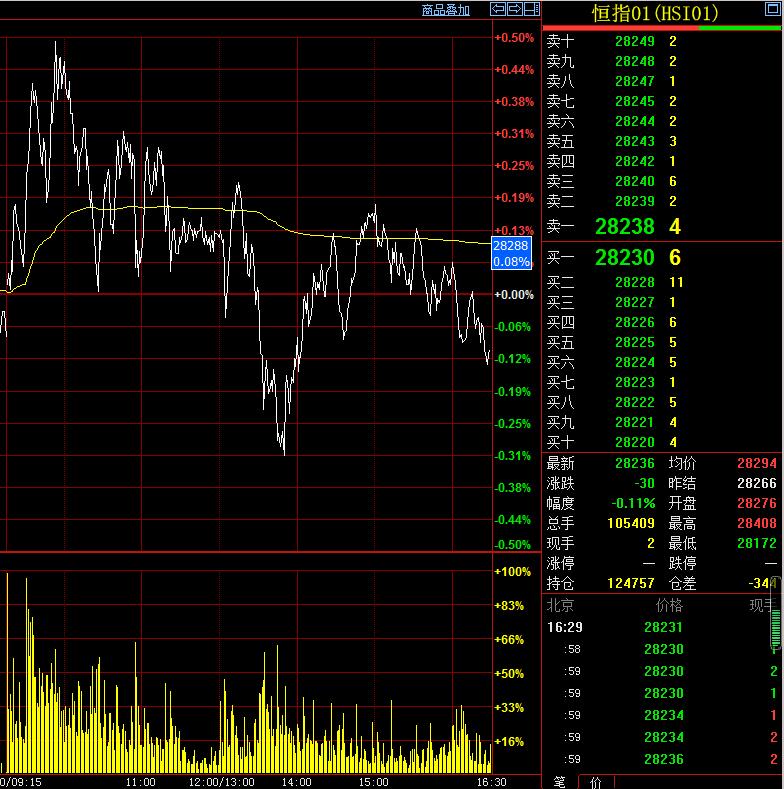 20210113恒生指数期货分析