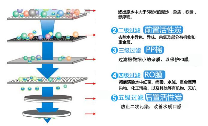 净水器真的交智商税,净水器有用吗买净水器要注意什么