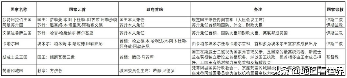 君主制有哪些国家,世界上还有哪些国家存在君主制