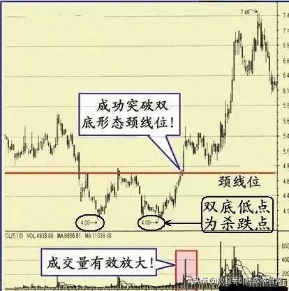 股票上升见顶形态,股票突破平台向上形态